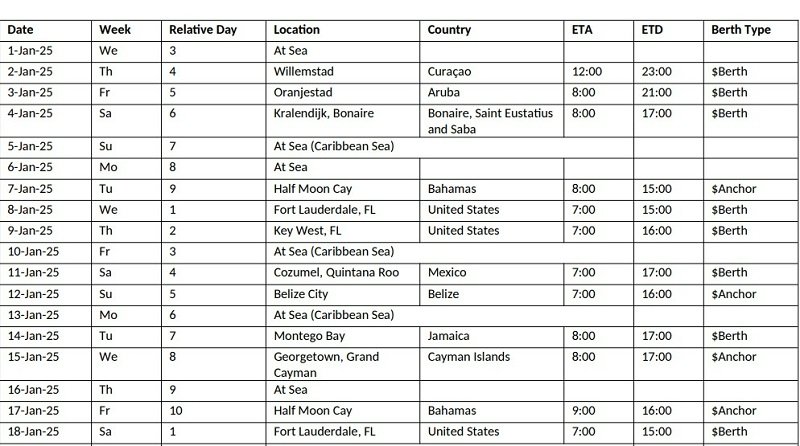 Holland Amrica Line ship sample itinerary format.jpg