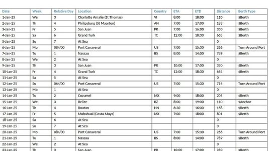 princess cruises ship sample itinerary format.jpg