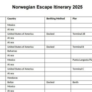 Norwegian Escape Itinerary 2025 PDF File